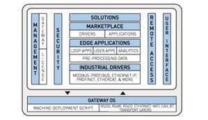 View Voice of the Machine Edge Software Bulletin